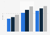 Amount of online sales in France, Germany, United Kingdom 2016-2018