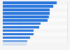 Products consumed by the French in a café, tea room or coffee shop 2014