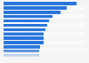 Number of skier days sold per resort in France 2013-2014