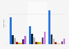 Frequency of Internet use from a smartphone by age in France 2015