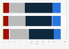 French level of confidence in the quality of products in restaurants 2013