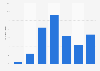The age at which French women start wearing makeup 2014