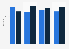 Sales of the catering business by type of service France 2011-2014