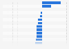 Evolution of the sale of ski days by French resort 2012-2014