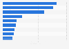 French comedians having the most followers on Twitter in the world 2017