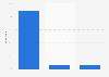 Average spending on mobile apps per user per month France 2014