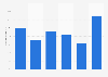 Market change of sweet desserts in France 2014, by type