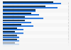 The French and their favorite luxury chocolate brands by gender 2015