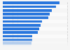Number of beds per Club Med holiday village in France 2014