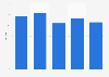 Time spent per month on the Twitch app by French users H1 2016