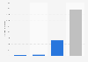 Number of Airbnb tourist arrivals in Paris, Bordeaux and Lyon 2014-2015