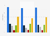 Reasons not to buy furniture online in France 2016, by age