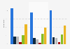 Reasons not to buy clothes online in France 2015, by age
