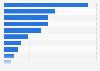 Distribution by product of the shopping budget of Chinese tourists in France 2016