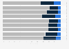 French intention to subscribe to an online insurance by type of contract 2015