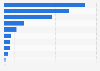 Main banks by volume of assets Spain 2015