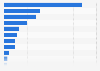 Turnover of the fashion sector for children and childcare Spain 2014, by product