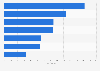 Best TV programs in Spain in 2016, by number of mentions