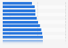 Company opinion on the future of outsourcing in Spain in 2015, by sector
