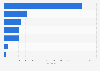 Worst TV programs in Spain in 2016, by number of mentions