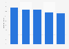 Percentage of clothing and footwear purchased online in different countries 2016