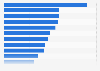 Mergers and Acquisitions: top value-proposers for transactions in Spain in 2015