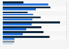 Vacation destinations: places by paid type of accommodation in Spain 2015