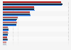 Market share of private medical insurance entities Spain 2017, by insurance company