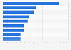 Type of fashion articles that users would not buy online Spain 2016