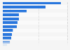 Plastic surgery procedures in Spain in 2013, by type