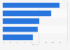 Most popular plastic surgery procedures performed on men in Spain 2013