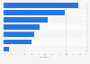 Main reasons of Internet users to buy online fashion in Spain 2016