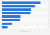 Opinions about eating healthily in Spain 2015