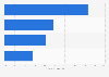 Percentage of platforms crowdfunding by way of financing Spain 2014
