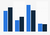 Spotify: knowledge and use among Internet users in Spain 2015-2016