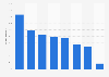 Professional use of digital tools in Spain in 2015, by type