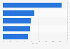 Number of plastic surgery procedures performed on women in Spain 2013, by type