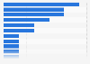 Number of victories at the Goya Awards in 2019, by film