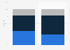 Different types of apps installed by Spanish smartphone users in 2015, by genre
