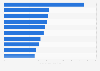 Spanish provinces ranked by new vehicle registrations per 1,000 inhabitants in 2014