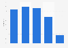 Percentage of Internet users who searched information about health Spain 2016, by age