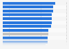 Main banks for quality of service Spain S1 of 2016