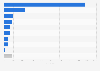 Online stores in Spain in 2014, by open-source model used