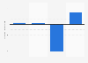 Nippon Paper Industries net income FY 2012-2018