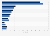3D printing materials: global market size by material 2016/2022