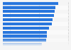 Opinion of French people on real estate savings 2016