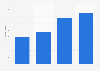 Total equity of the media group Atresmedia 2013-2018