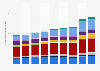 Brazil: newly enrolled undergraduate students 2013-2017, by area