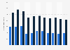 Victims of partner abuse in the United Kingdom 2004-2016