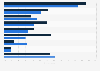 Leading online retailers for Black Friday shopping in the U.S. 2017, by gender